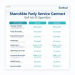 Comparing Easy Care Car Service Contracts