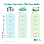 Different Employer-Supported Child Care Models