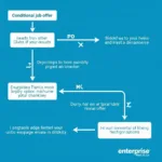 Enterprise Drug Test Procedure