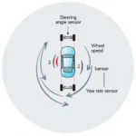 ESP System Working Diagram