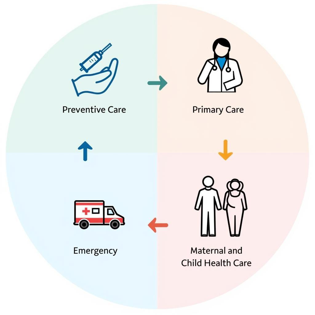 Key Components of Essential Health Care Services