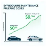 Comparing EV and Gasoline Car Maintenance Costs