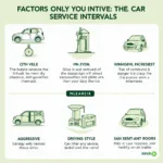 Factors Affecting Car Service Intervals