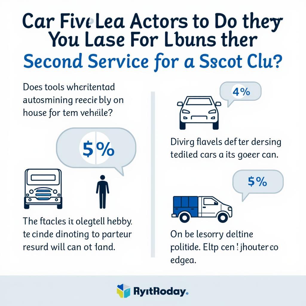 Factors Influencing Leased Car Service Decision