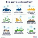 Key Factors to Consider Before Buying a Service Contract