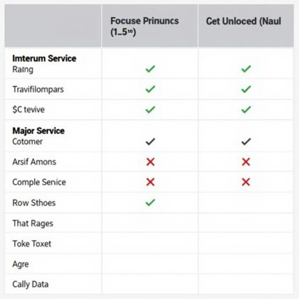 Ford Car Service Pricing