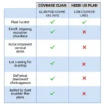 Ford PremiumCare Coverage Chart