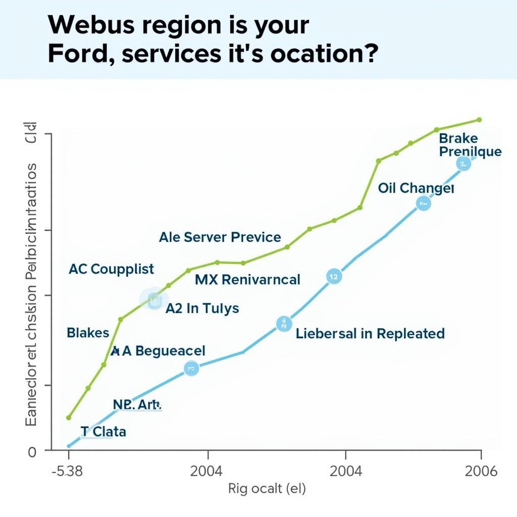 Ford Service Location Comparison