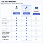 Ford Service Plans Comparison Chart