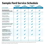 Example Ford Service Schedule