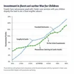 Analyzing the Cost-Effectiveness of Foster Care: Measuring the long-term impact of foster care services.