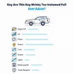 Full Car Service Checklist