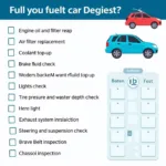 Full Car Service Checklist Image