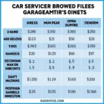 Full Car Service Cost Comparison in Ireland