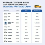 Full Car Service Costs Breakdown