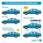 Exterior Car Wash during Full Service