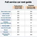 Full Service Car Wash Price Comparison Across Different Packages