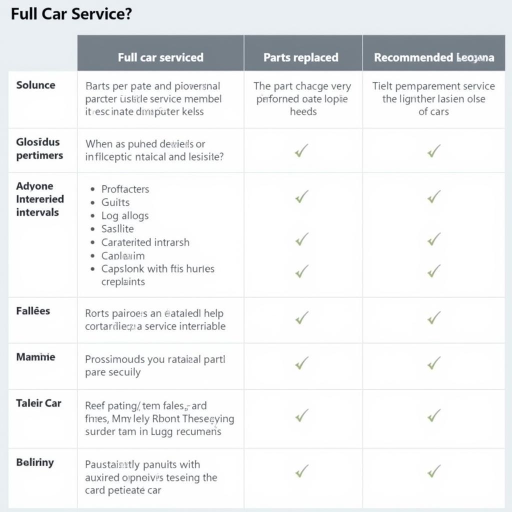 Full Service vs. Interim Service Comparison