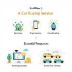 Funding and Resources for Car Buying Service