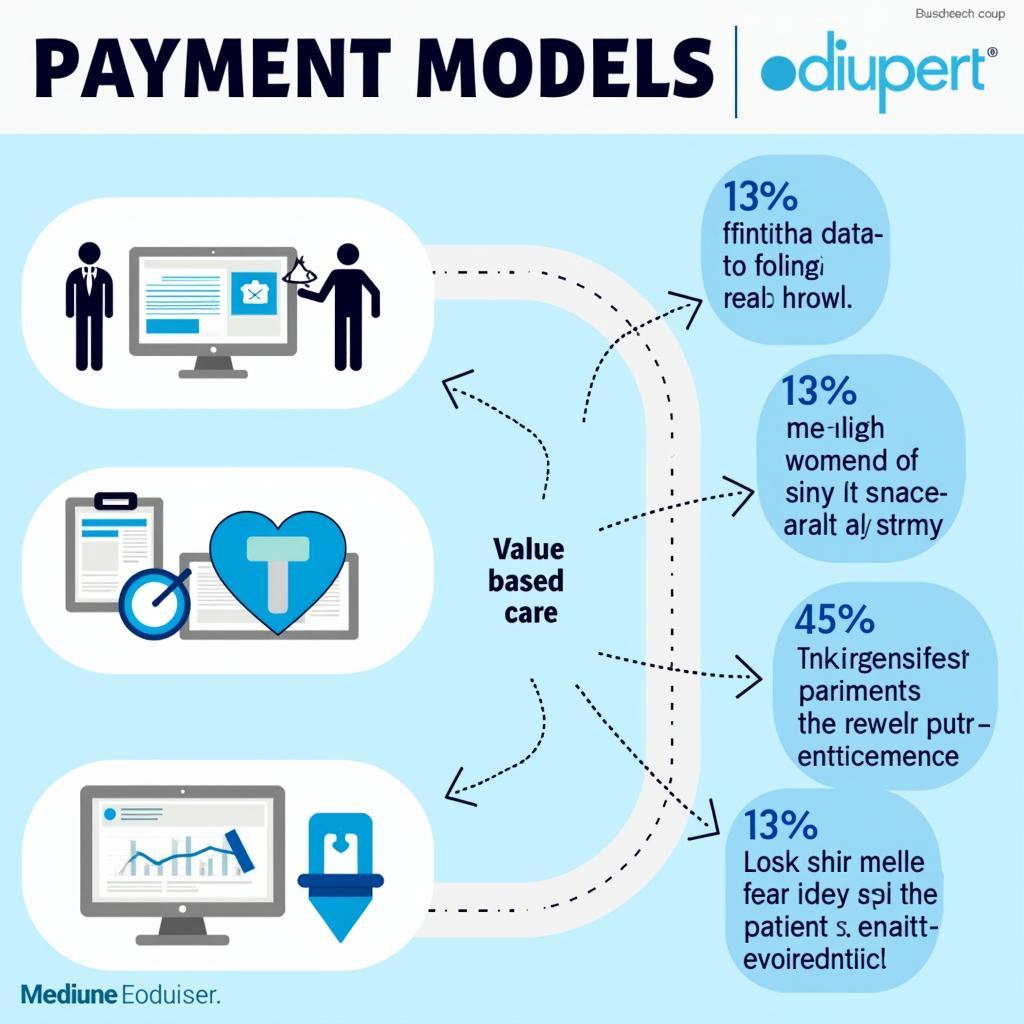 Future of Healthcare Payment Models - Shift Towards Value-Based Care