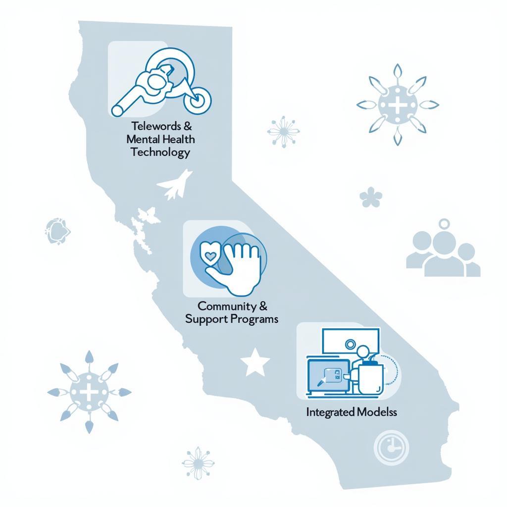 Future of Mental Health Care in California