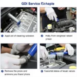 GDI Service Process