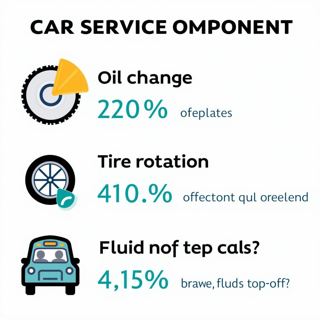 General Car Service Costs Breakdown