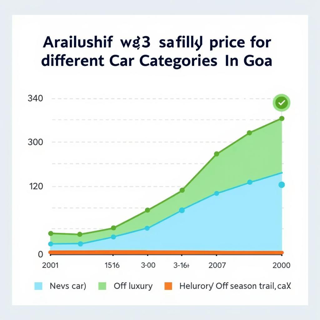 Goa Car Rental Price Comparison Chart