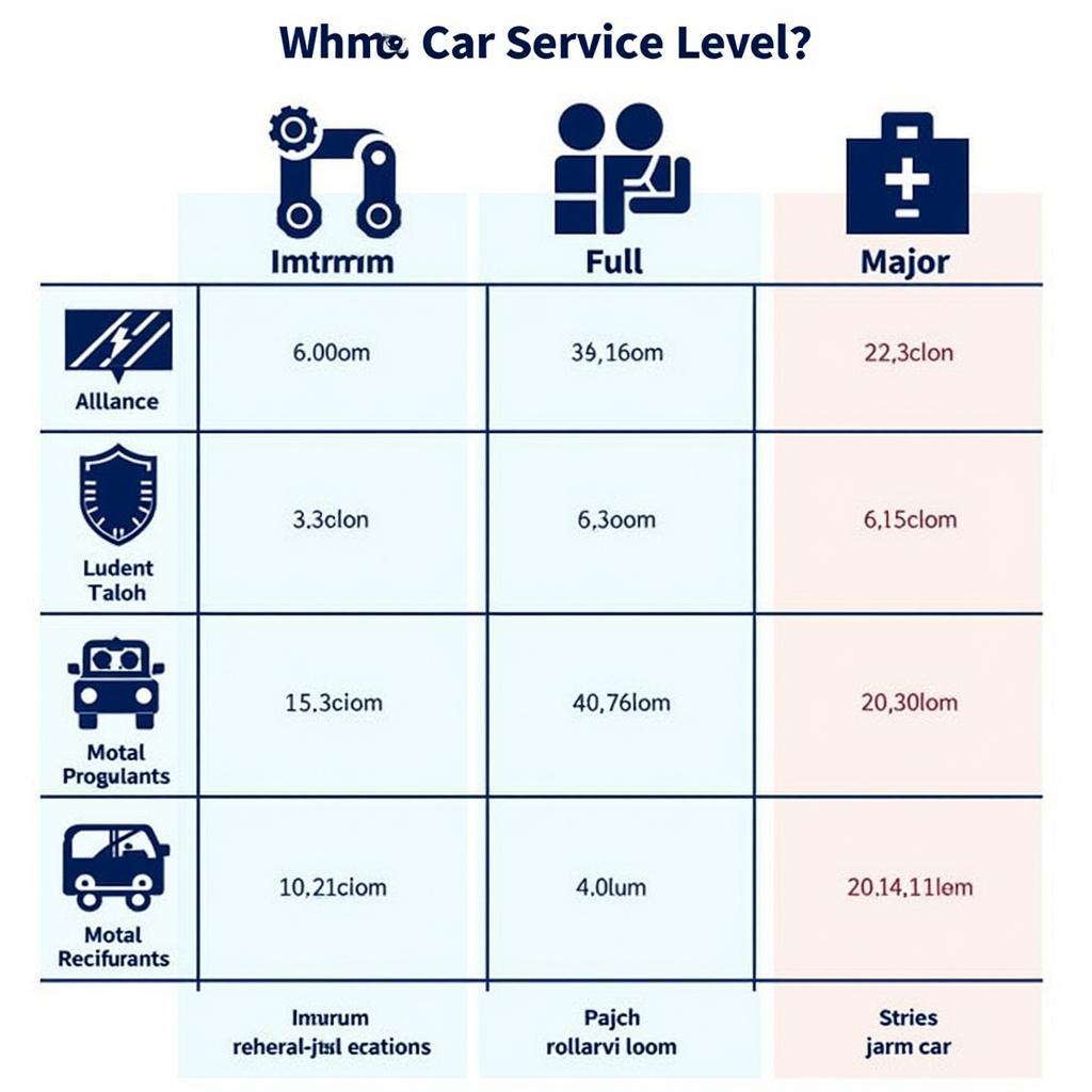 Halfords Car Service Levels Explained