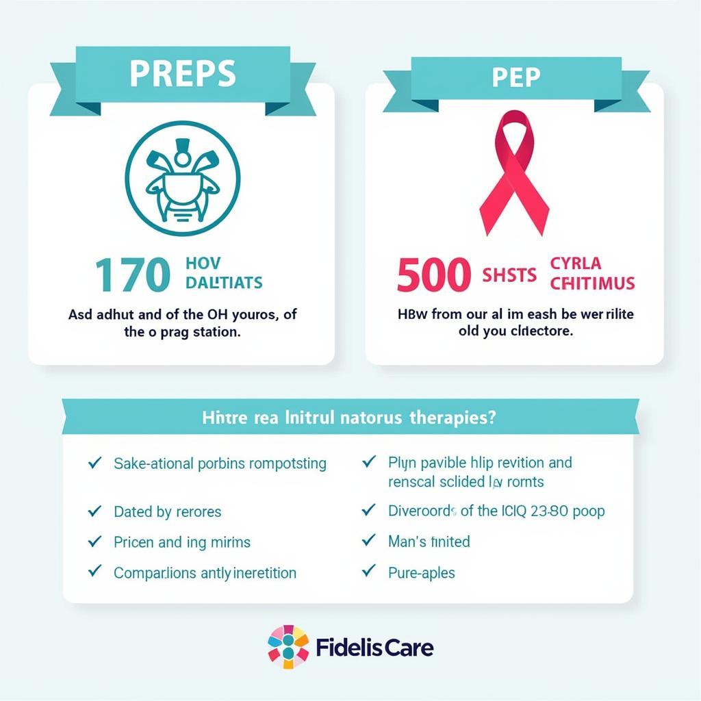 HIV Prevention and Treatment Options Covered by Fidelis Care