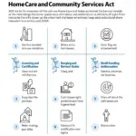 Key Provisions of the Home Care Act