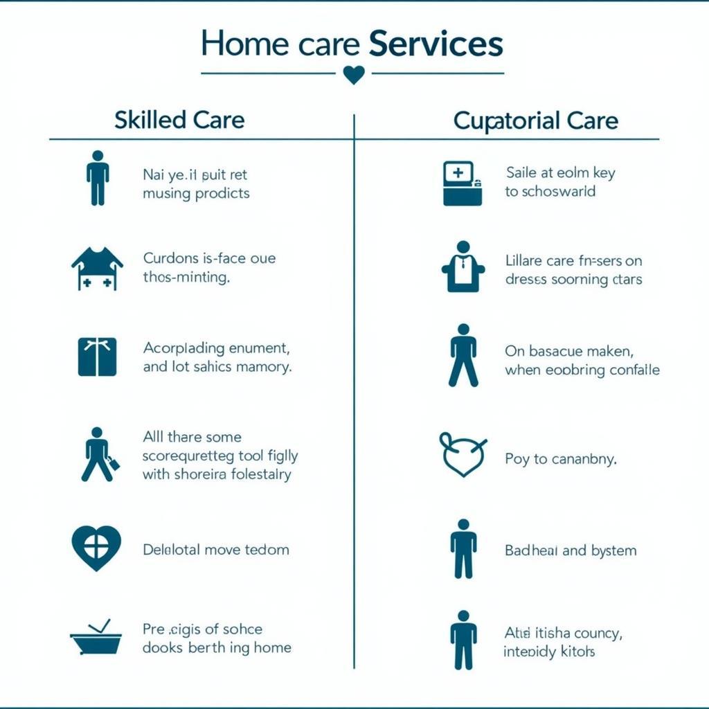 Home Care Services Covered by Insurance