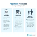 Hospice Care Payment Methods Chart