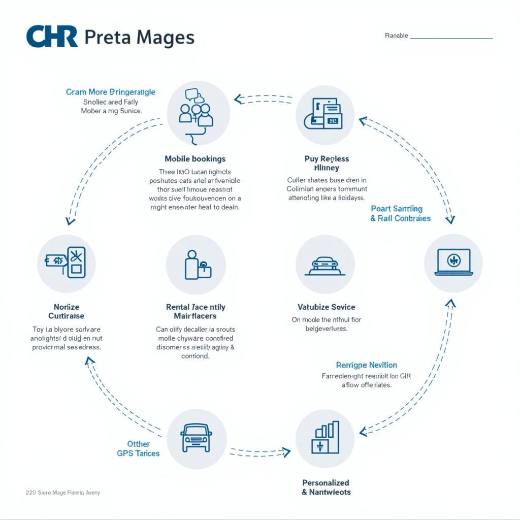 Impact of Technology on Car Rentals