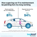 The Importance of Car Servicing