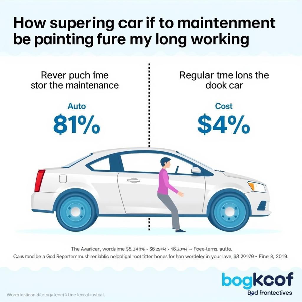 The Importance of Car Servicing