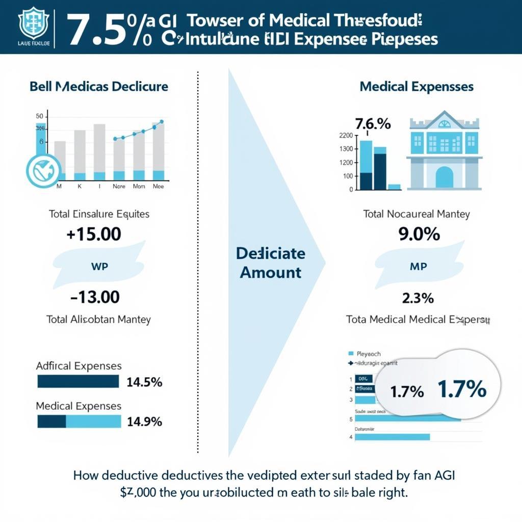 In-Home Care Tax Deductions: Understanding Eligibility