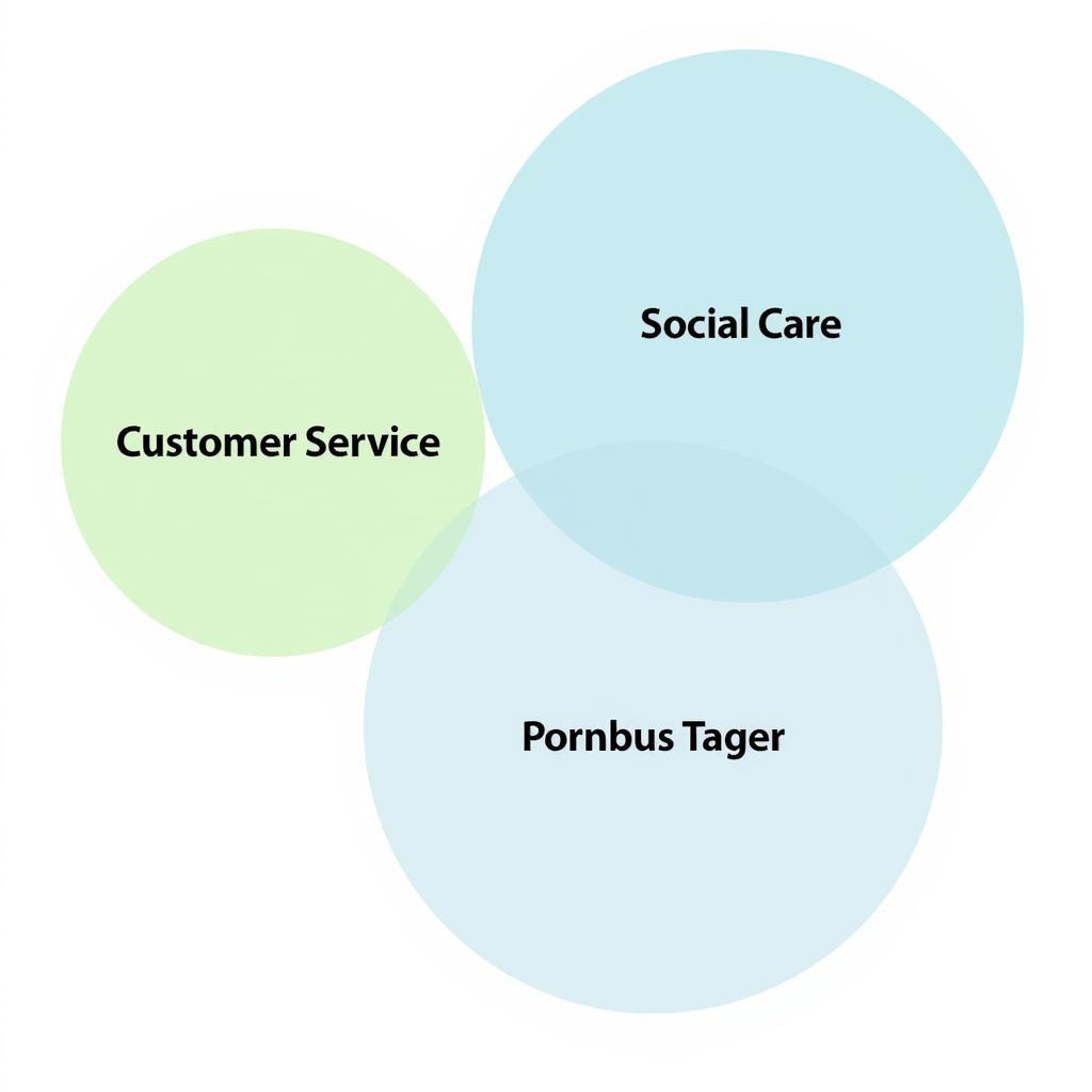 Intersection of Services