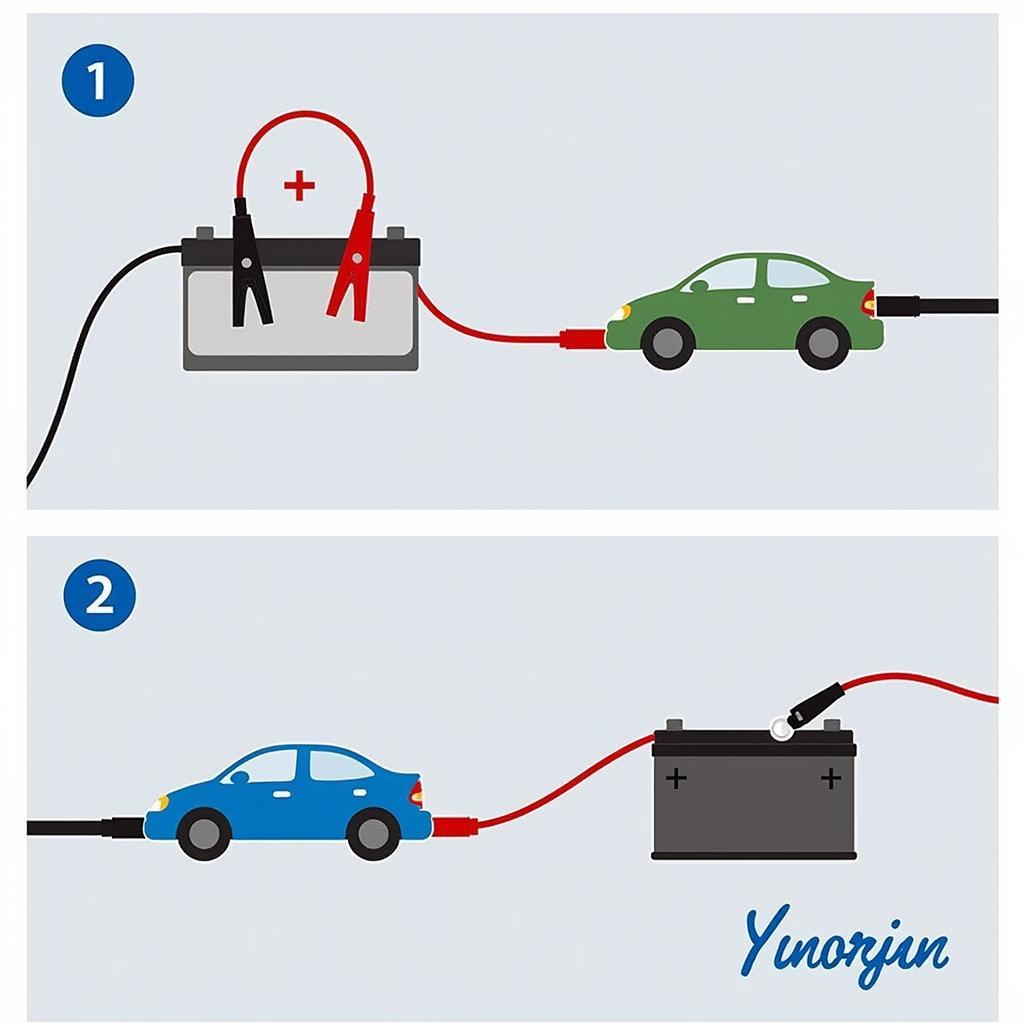 Jump Starting a Car with Jumper Cables