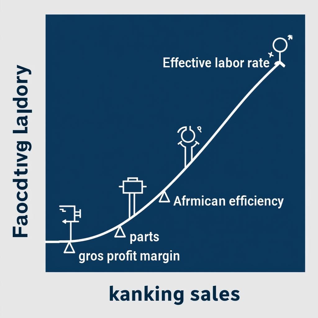 Key Performance Indicators for Service Department Profitability