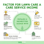 Factors Affecting Lawn Care Service Income