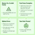 Lawn Care Tax Exemptions in Nassau County