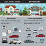 Lexus and Toyota Service Comparison