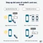 Logan Airport Car Service Pickup Zones