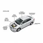 Diagram of Car LPG System Components