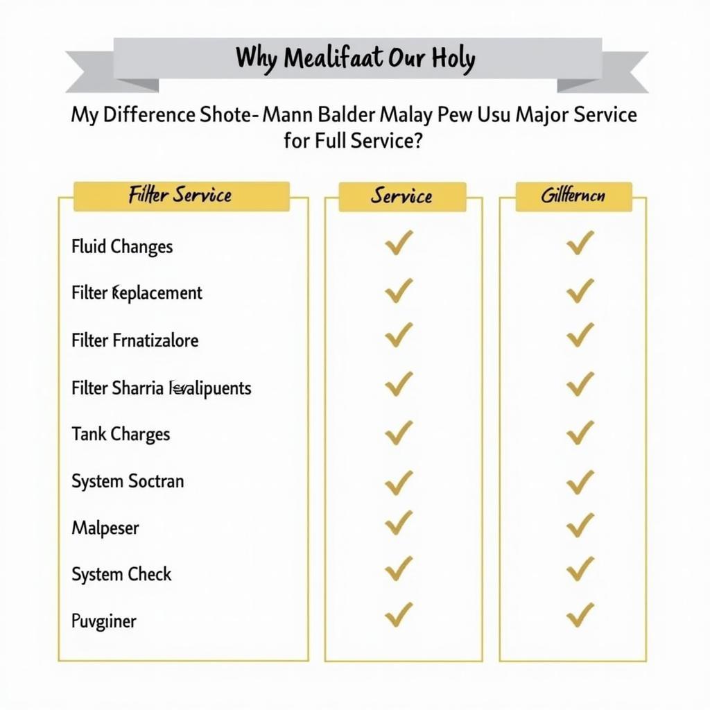 Major Service vs. Full Service