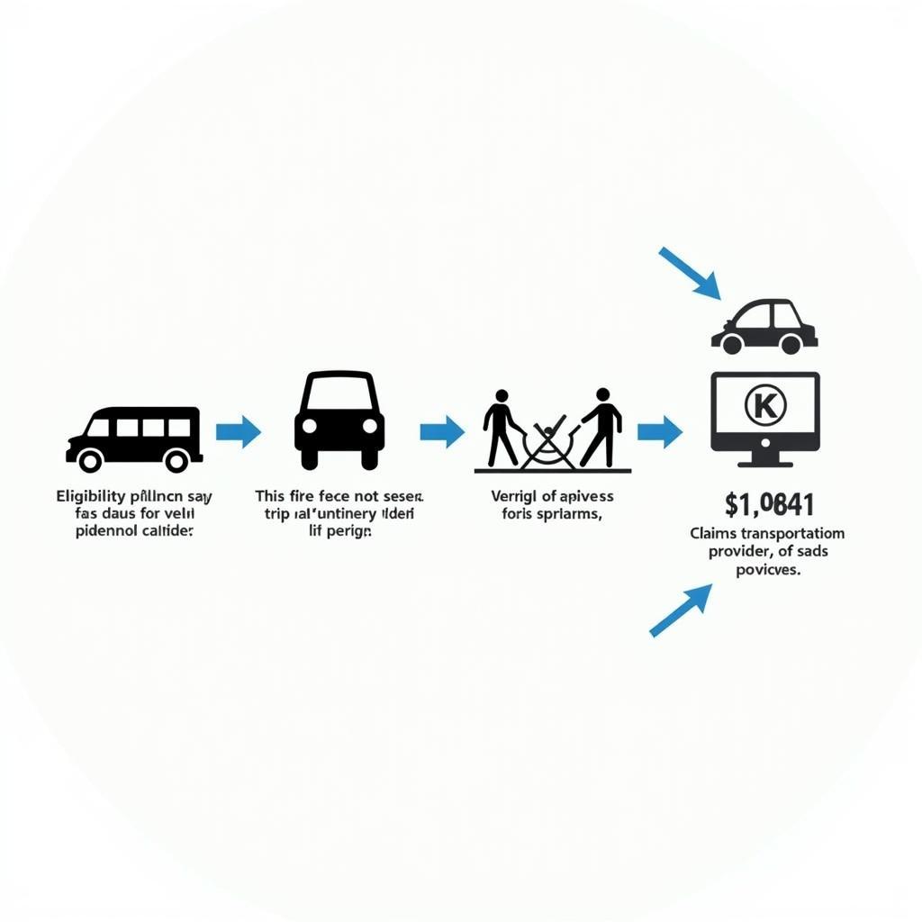 Medicaid NEMT Reimbursement Process