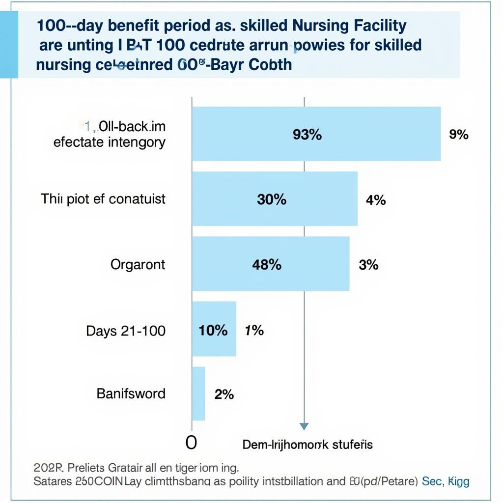 Medicare Part A Coverage for Skilled Nursing