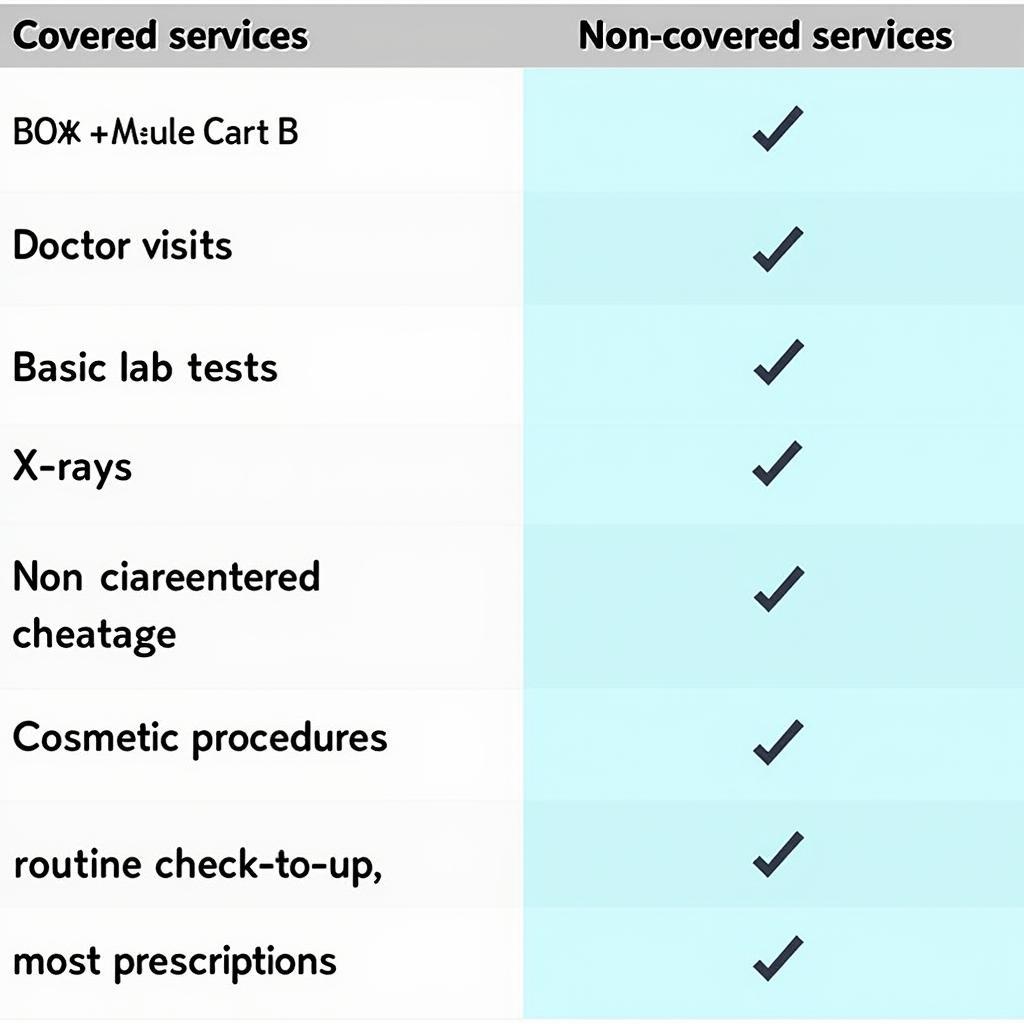 Medicare Part B Coverage at Urgent Care