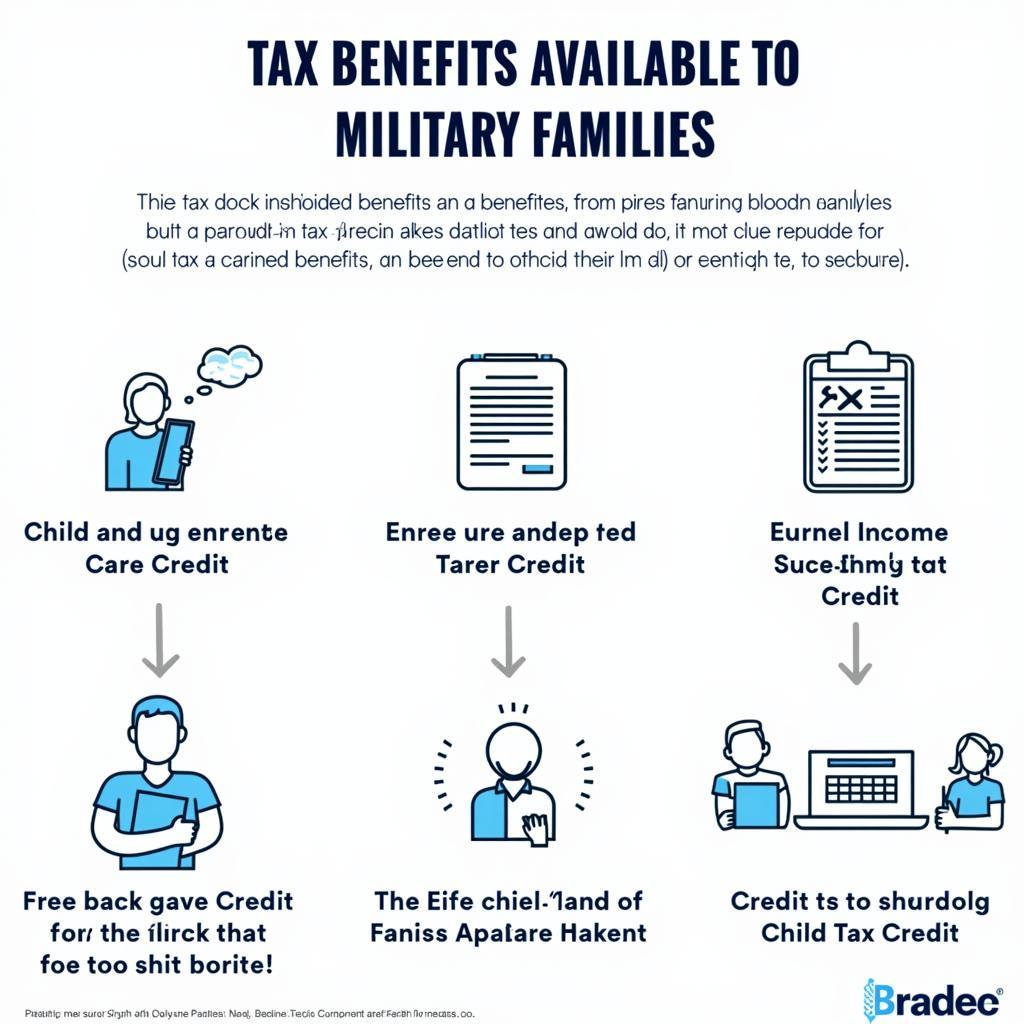 Exploring tax benefits for military families